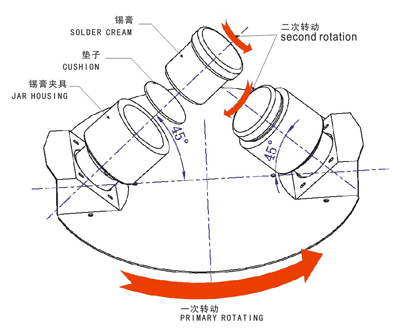 锡膏搅拌机